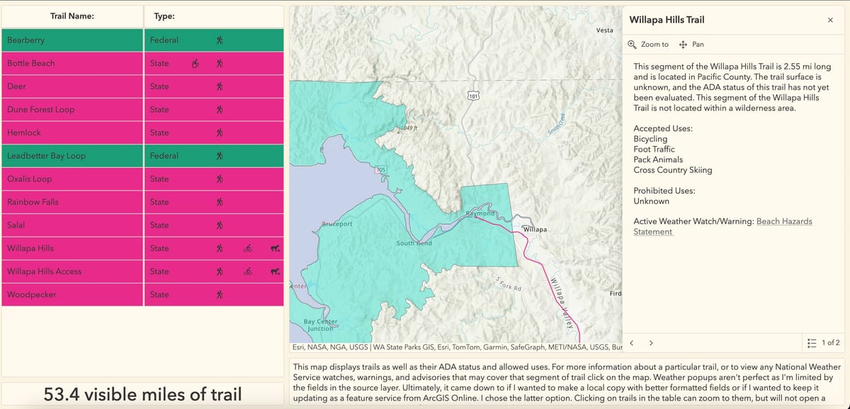 Non-motorized Trail Dashboard